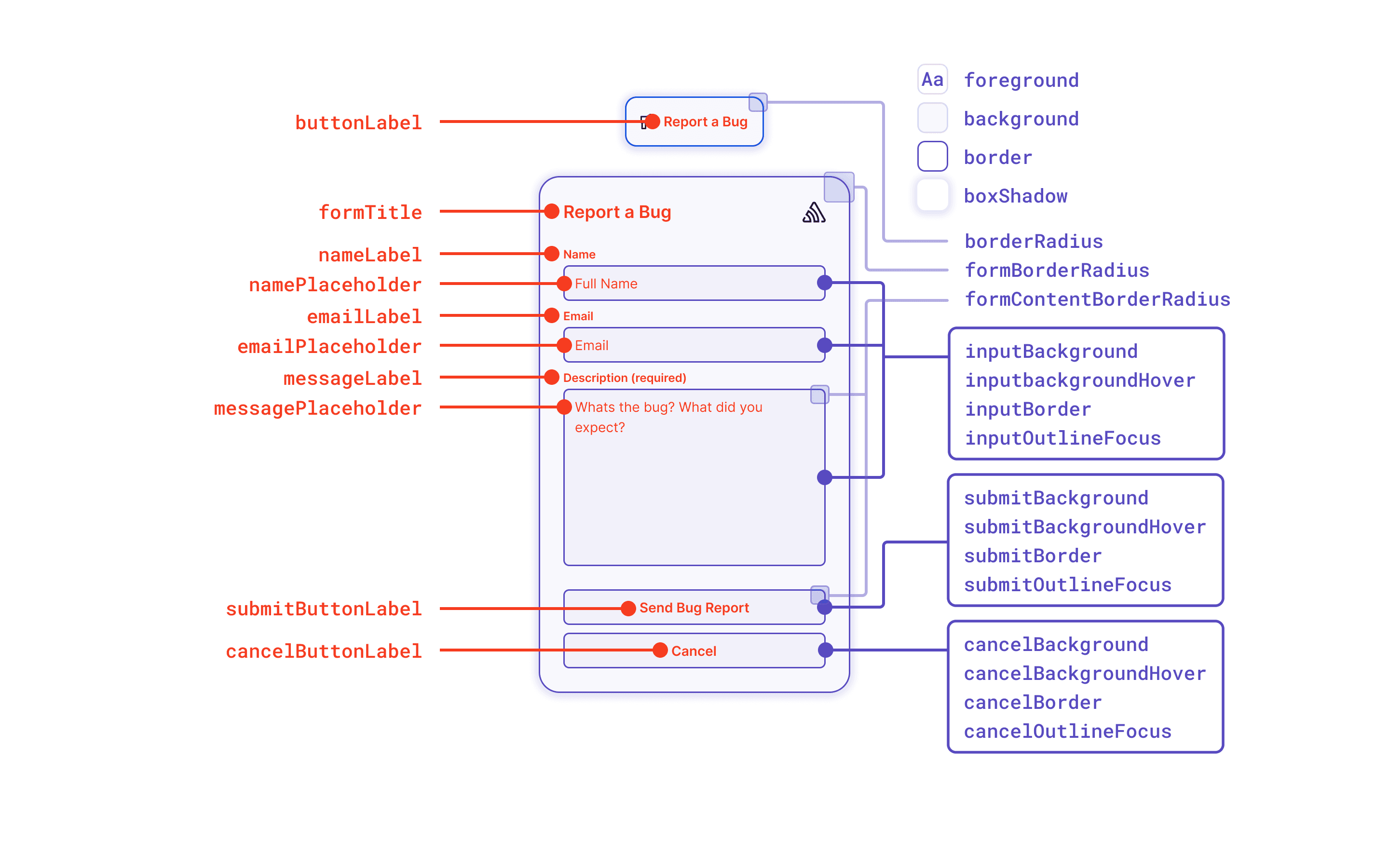 An image showing the available customization options for the User Feedback Widget